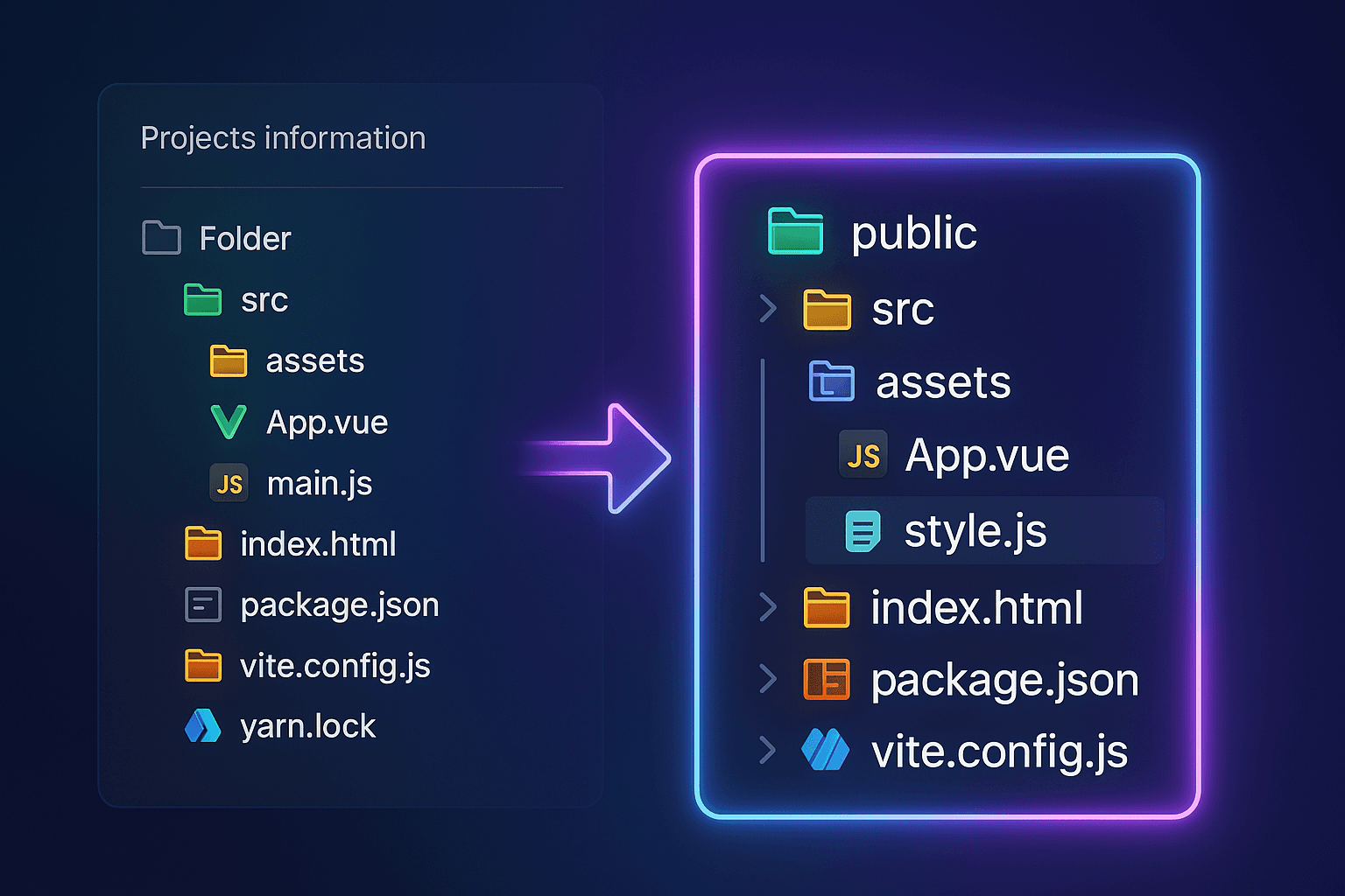 File Management